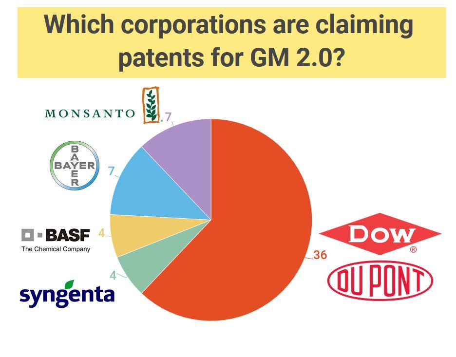 grafik til GMO-artikel