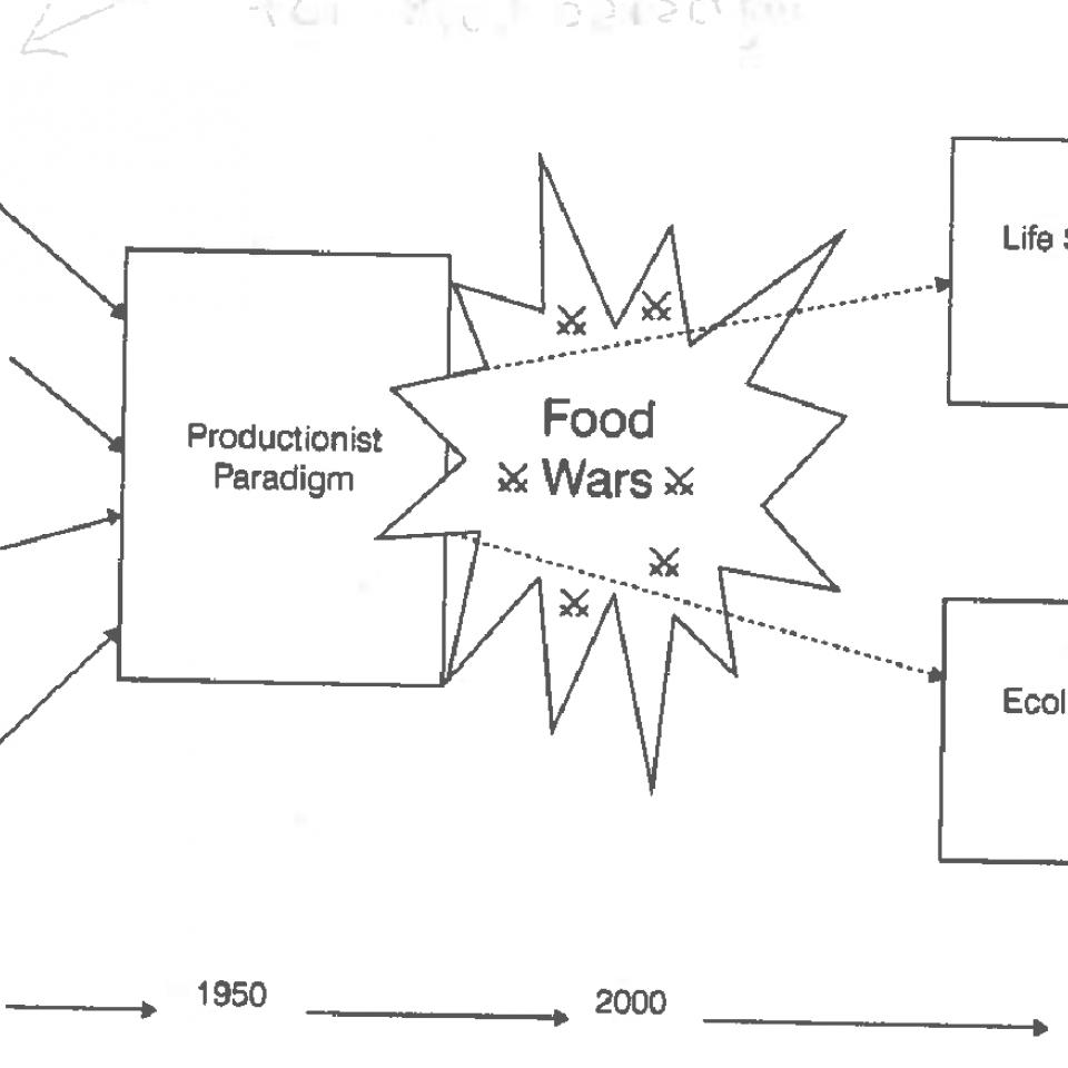 Food systems