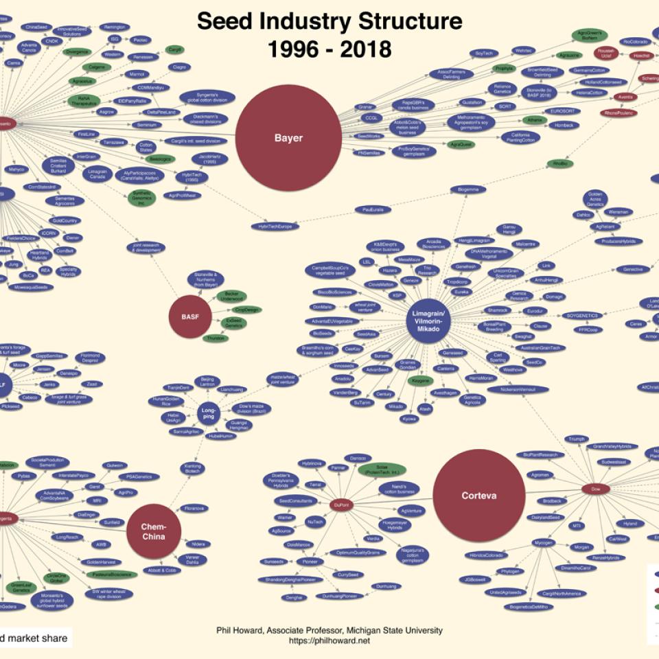 seed monopoly