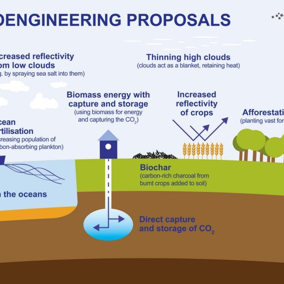 Geoengineering proposals. Credit: University of Leeds