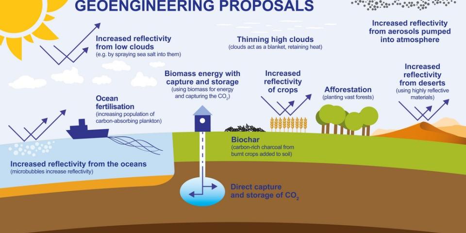 Geoengineering proposals. Credit: University of Leeds